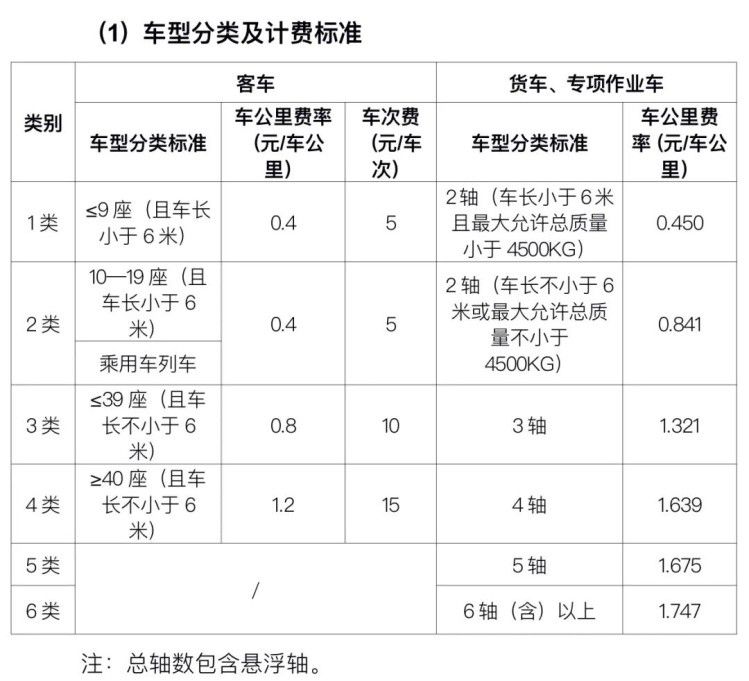招宝山→小曹娥43.53元！杭甬高速复线宁波段一期通行费标准公布
