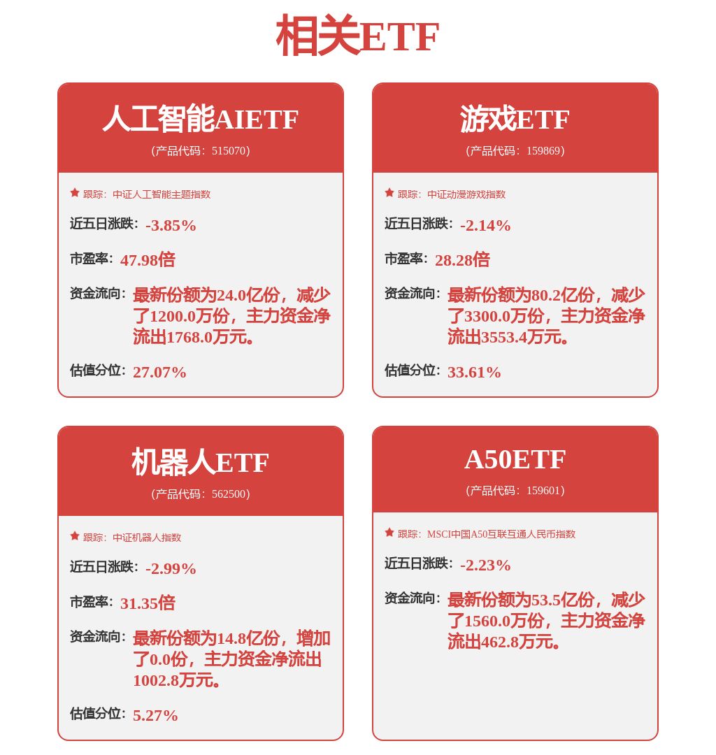 中证国有企业50指数报1416.23点，前十大权重包含京东方A等