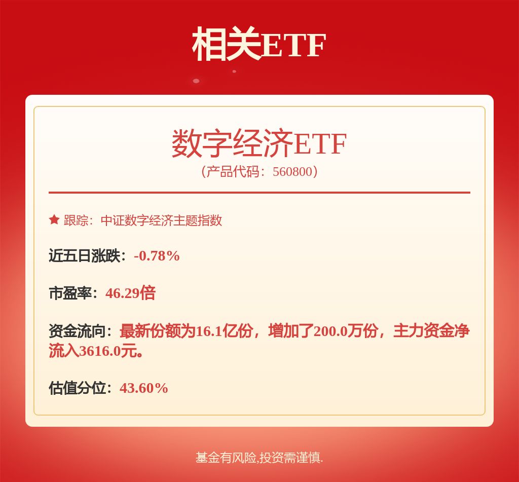 中证龙头企业核心竞争力50指数报2223.81点，前十大权重包含贵州茅台等