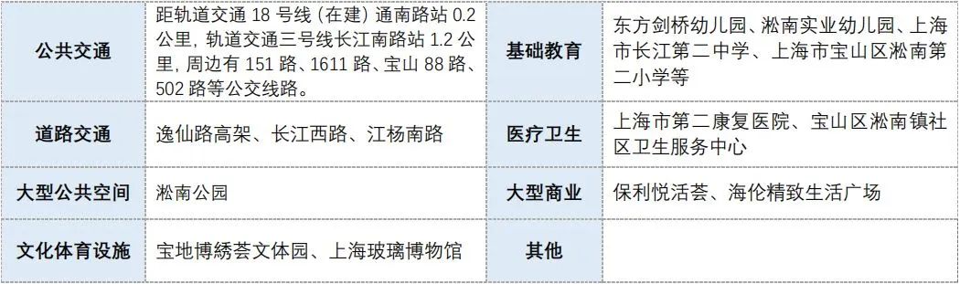 上海第八批次土拍细则发布，起始总价164.84亿元