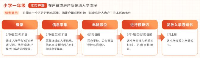 北京小学入学信息采集今日开始！一文了解2025年入学安排