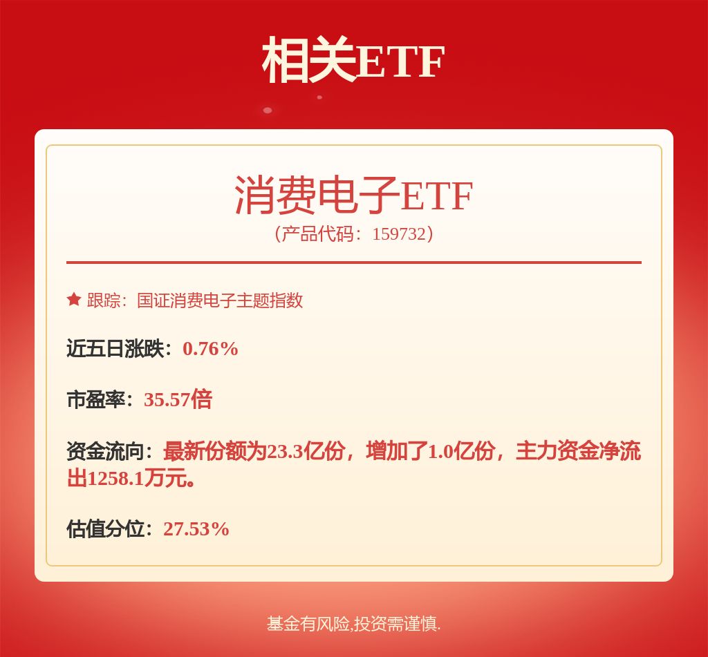 13只个股大宗交易超千万元